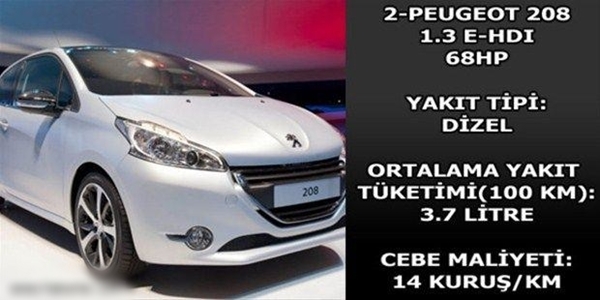 Foto - Hangi araç ne kadar yakıyor?