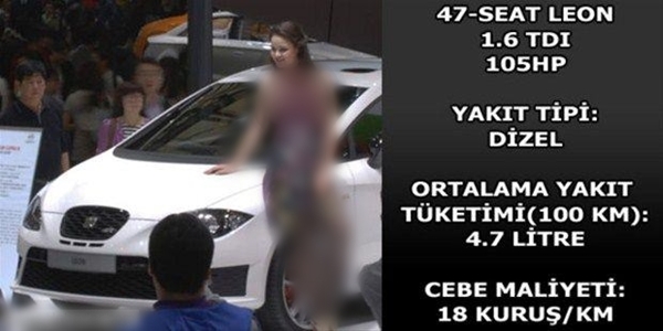 Foto - Hangi araç ne kadar yakıyor?