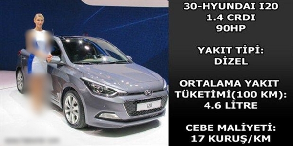 Foto - Hangi araç ne kadar yakıyor?