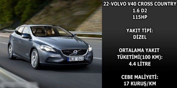 Foto - Hangi araç ne kadar yakıyor?