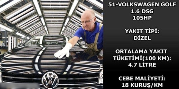 Foto - Hangi araç ne kadar yakıyor?