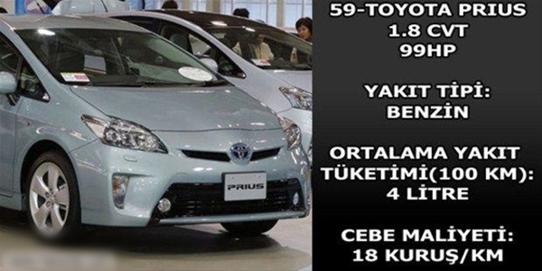 Foto - Hangi araç ne kadar yakıyor?