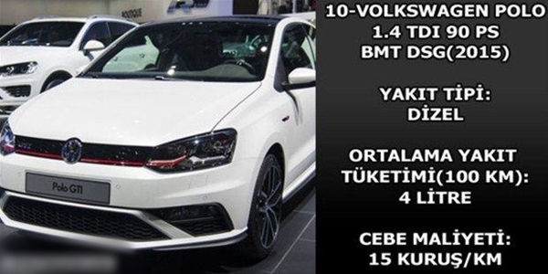 Foto - Hangi araç ne kadar yakıyor?