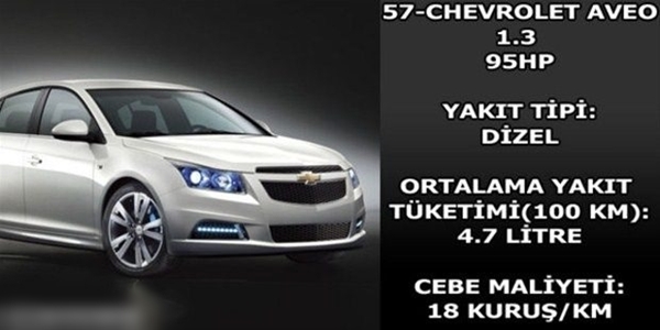 Foto - Hangi araç ne kadar yakıyor?