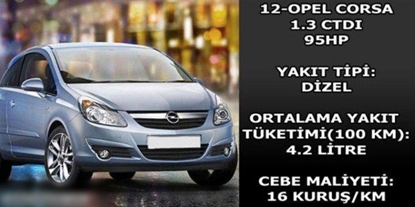 Foto - Hangi araç ne kadar yakıyor?