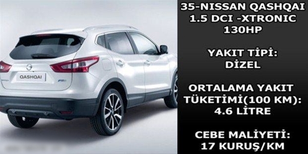 Foto - Hangi araç ne kadar yakıyor?