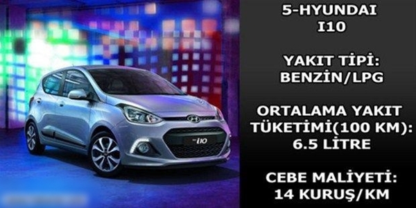 Foto - Hangi araç ne kadar yakıyor?