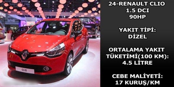Foto - Hangi araç ne kadar yakıyor?