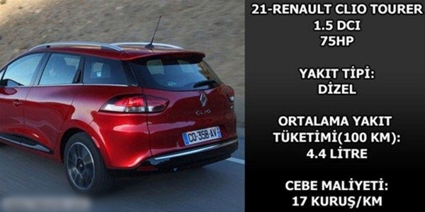 Foto - Hangi araç ne kadar yakıyor?