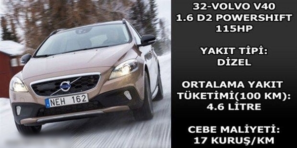 Foto - Hangi araç ne kadar yakıyor?