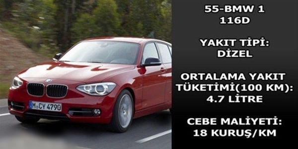 Foto - Hangi araç ne kadar yakıyor?
