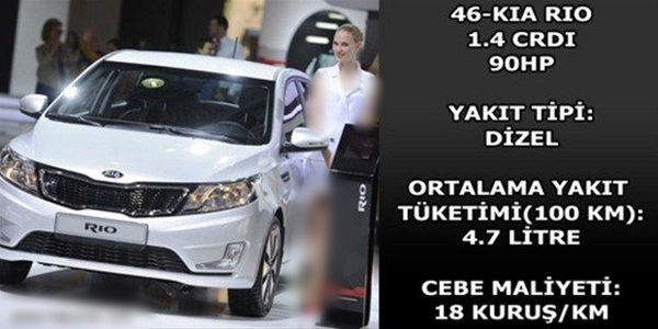 Foto - Hangi araç ne kadar yakıyor?