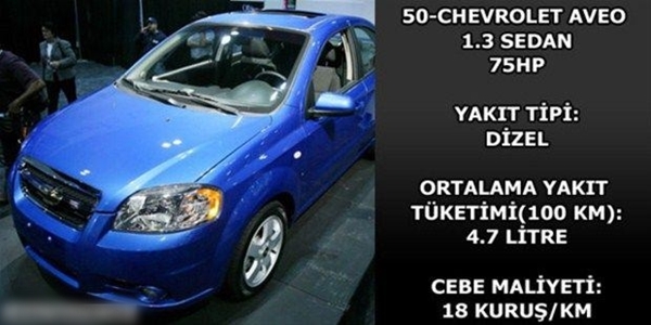 Foto - Hangi araç ne kadar yakıyor?