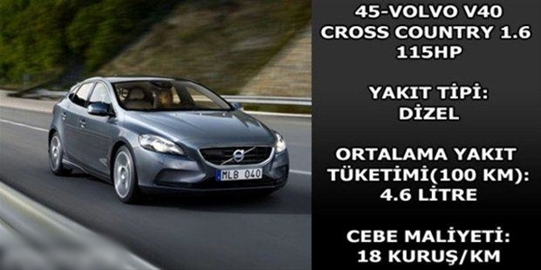 Foto - Hangi araç ne kadar yakıyor?