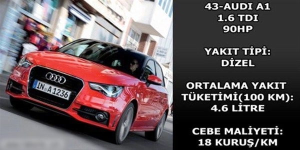 Foto - Hangi araç ne kadar yakıyor?