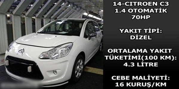 Foto - Hangi araç ne kadar yakıyor?