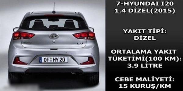 Foto - Hangi araç ne kadar yakıyor?