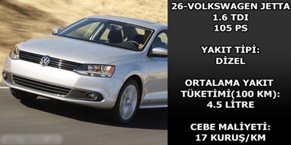Foto - Hangi araç ne kadar yakıyor?