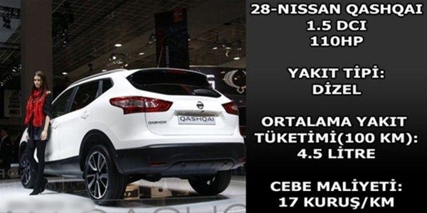 Foto - Hangi araç ne kadar yakıyor?