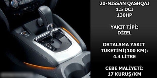 Foto - Hangi araç ne kadar yakıyor?