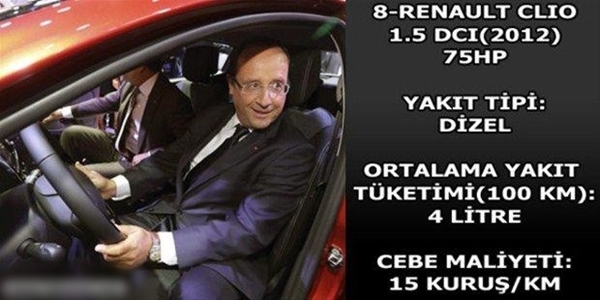 Foto - Hangi araç ne kadar yakıyor?