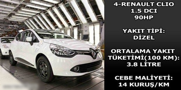 Foto - Hangi araç ne kadar yakıyor?