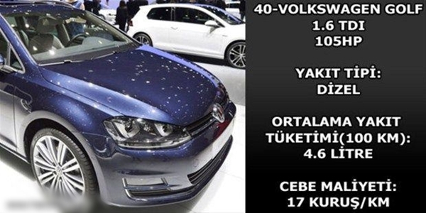 Foto - Hangi araç ne kadar yakıyor?