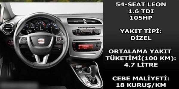 Foto - Hangi araç ne kadar yakıyor?