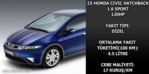 Foto - Hangi araç ne kadar yakıyor?