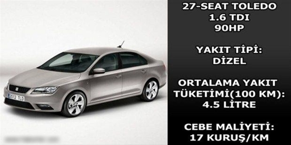 Foto - Hangi araç ne kadar yakıyor?