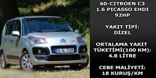 Foto - Hangi araç ne kadar yakıyor?