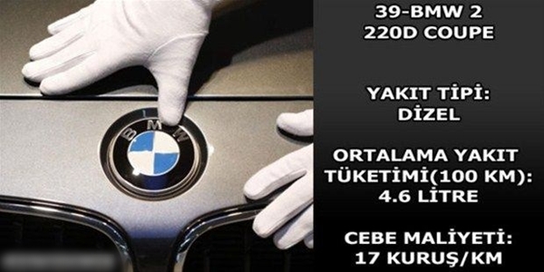 Foto - Hangi araç ne kadar yakıyor?