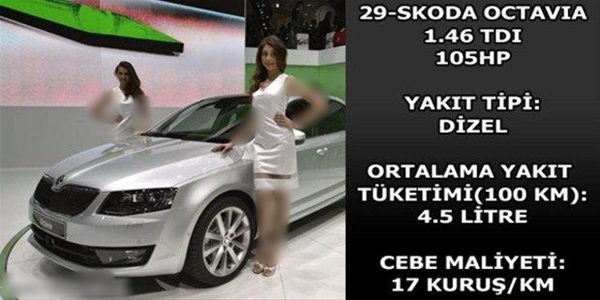 Foto - Hangi araç ne kadar yakıyor?