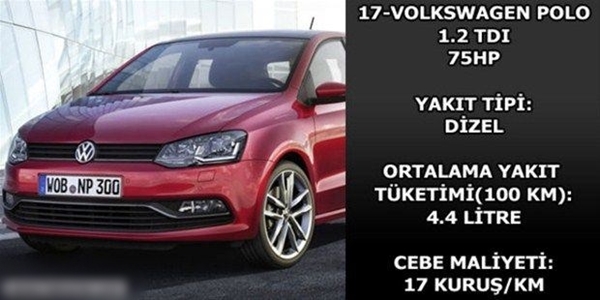 Foto - Hangi araç ne kadar yakıyor?