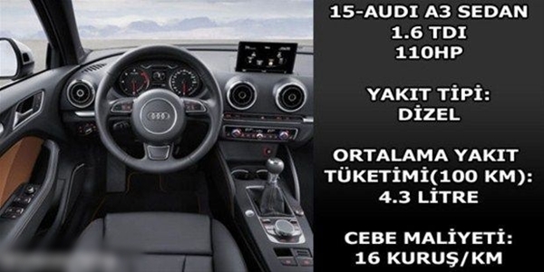 Foto - Hangi araç ne kadar yakıyor?