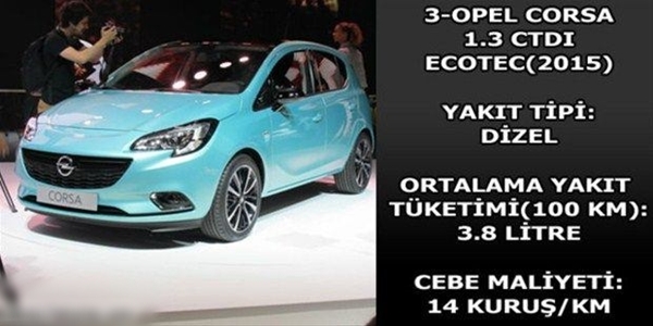 Foto - Hangi araç ne kadar yakıyor?