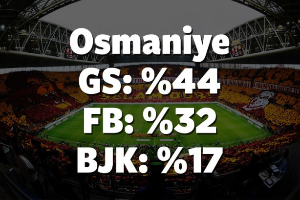 Foto - Hangi il hangi takımı tutuyor? İşte cevabı!