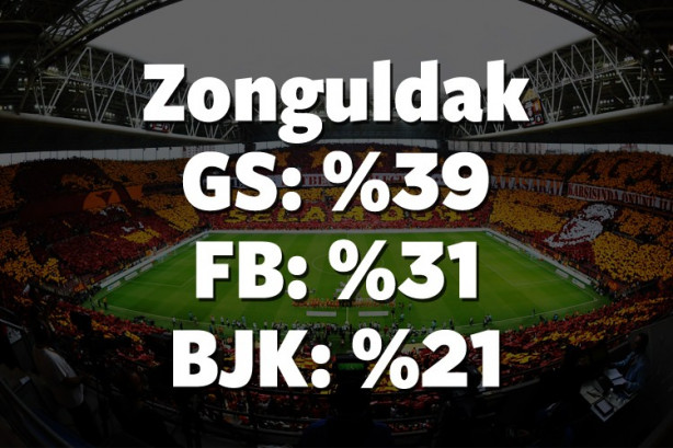 Foto - Hangi il hangi takımı tutuyor? İşte cevabı!