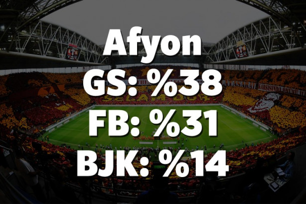 Foto - Hangi il hangi takımı tutuyor? İşte cevabı!