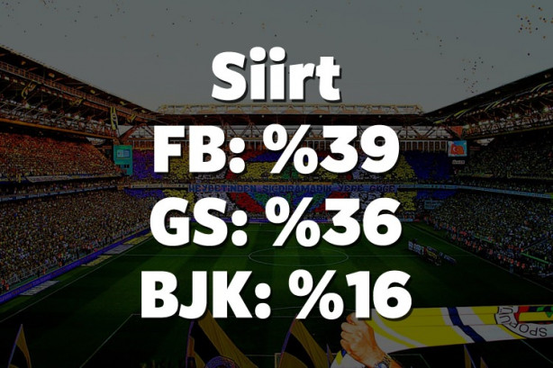 Foto - Hangi il hangi takımı tutuyor? İşte cevabı!