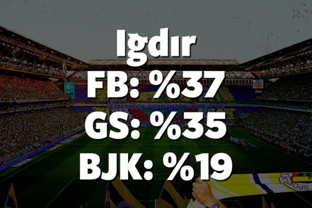 Foto - Hangi il hangi takımı tutuyor? İşte cevabı!