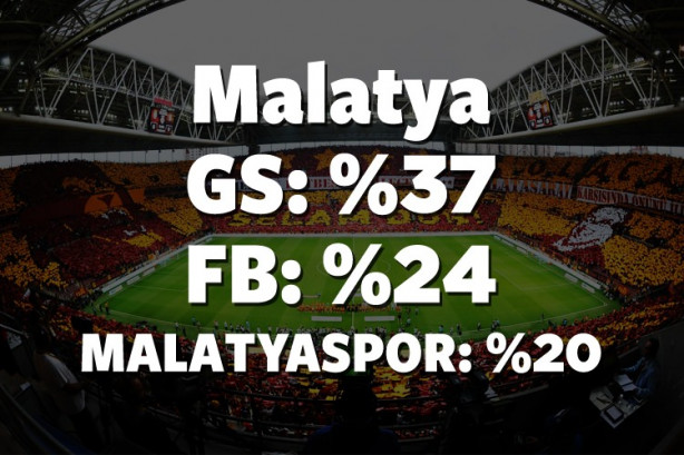 Foto - Hangi il hangi takımı tutuyor? İşte cevabı!