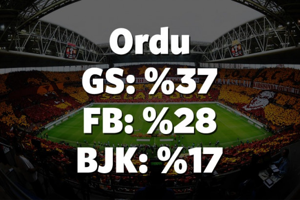 Foto - Hangi il hangi takımı tutuyor? İşte cevabı!