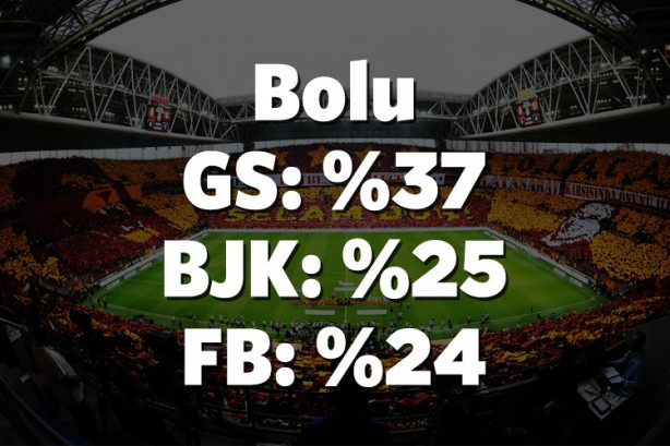 Foto - Hangi il hangi takımı tutuyor? İşte cevabı!