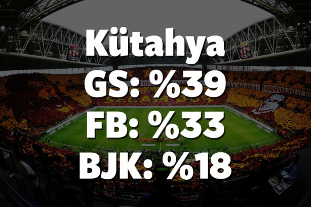 Foto - Hangi il hangi takımı tutuyor? İşte cevabı!