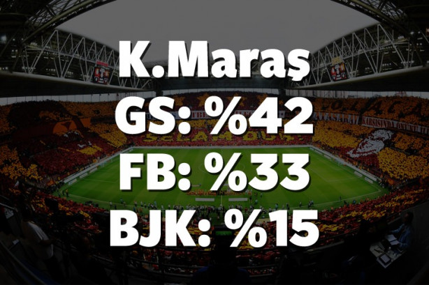 Foto - Hangi il hangi takımı tutuyor? İşte cevabı!