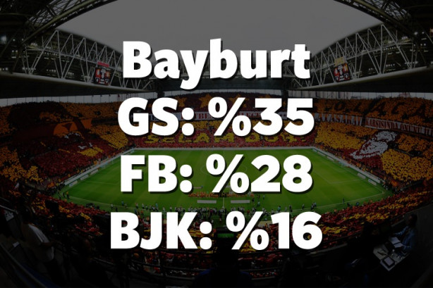 Foto - Hangi il hangi takımı tutuyor? İşte cevabı!