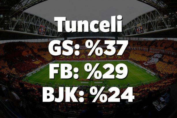 Foto - Hangi il hangi takımı tutuyor? İşte cevabı!
