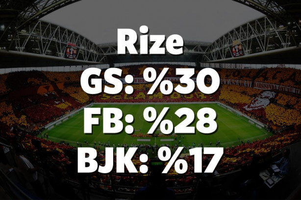 Foto - Hangi il hangi takımı tutuyor? İşte cevabı!