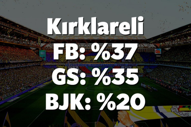 Foto - Hangi il hangi takımı tutuyor? İşte cevabı!